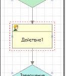 КУБиК: Бизнес-процессы