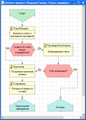КУБиК: Бизнес-процессы — изображение 2